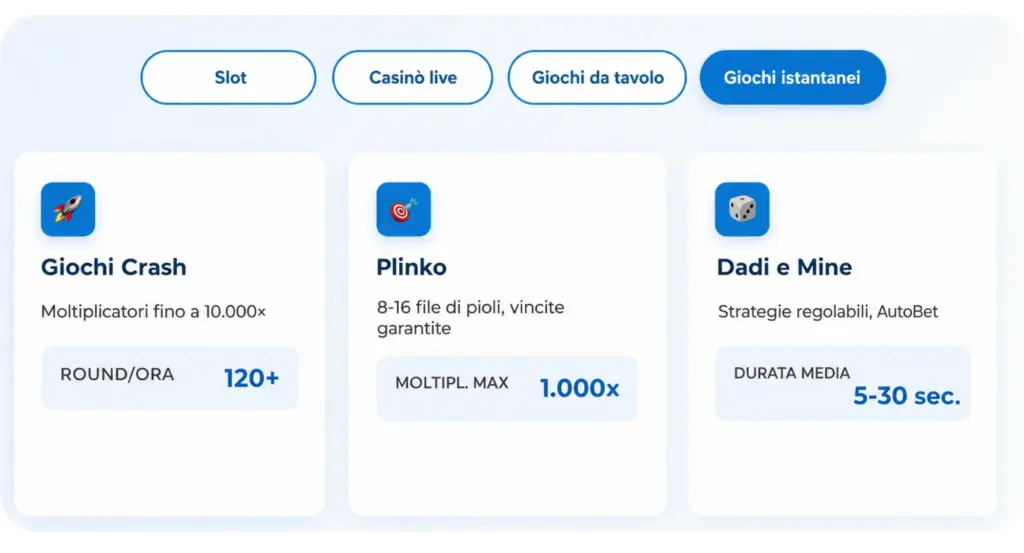 Tipi di giochi disponibili su Rainbet